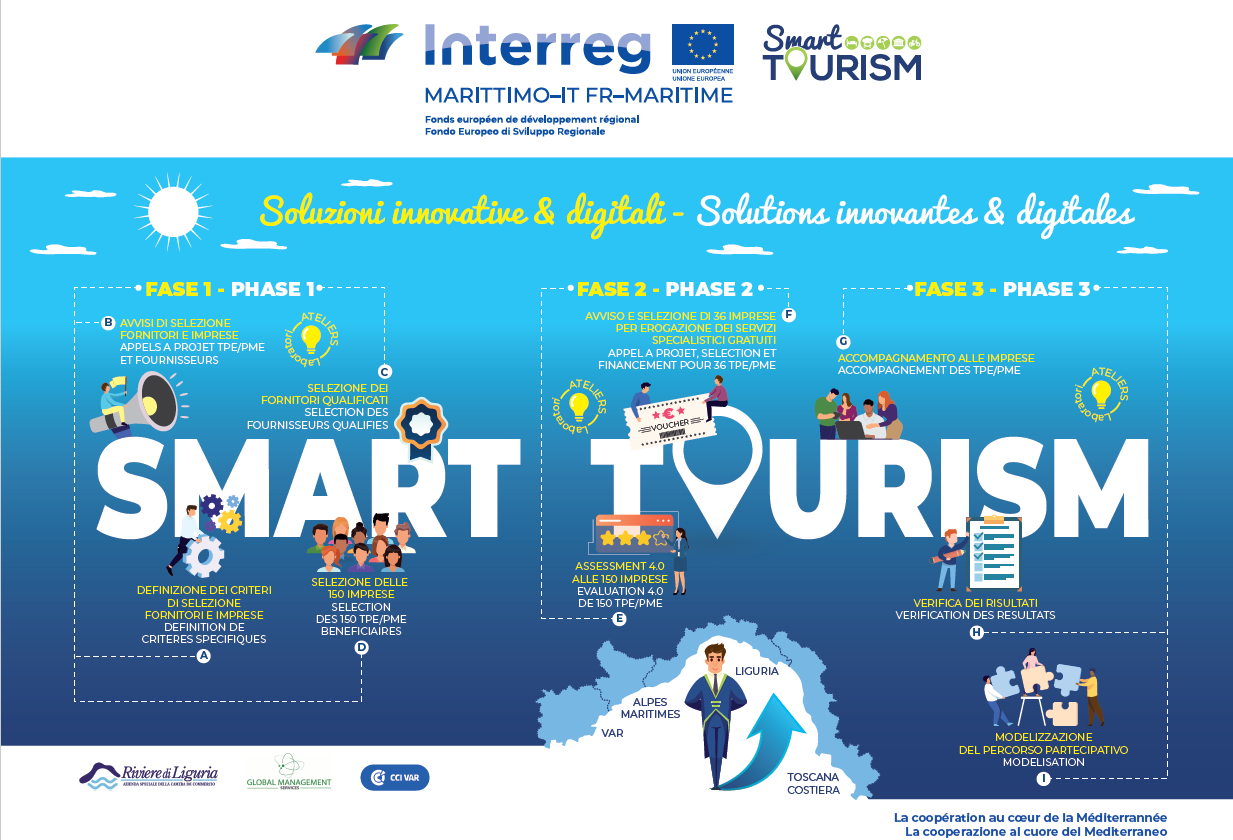 azienda speciale avviso esperto progetto smart tourism