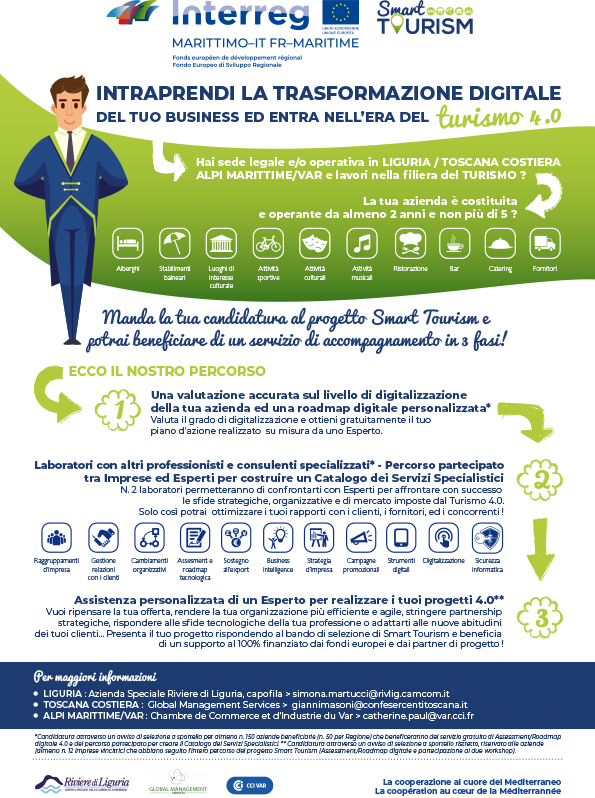 smart tourism business