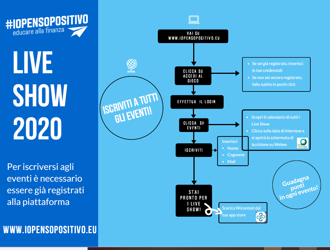GUIDA COME ISCRIVERSI IO PENSO POSITIVO 26 NOVEMBRE 2020 LIGURIA