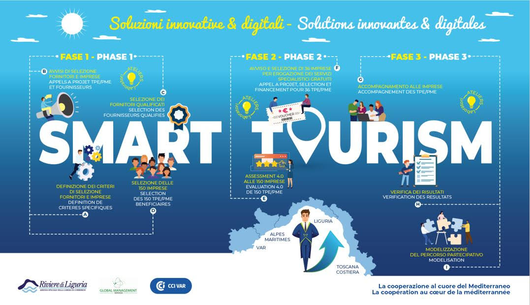 SMART TOURISM PRIMO EVENTO TRANSFRONTALIERO 16 DICEMBRE 2021