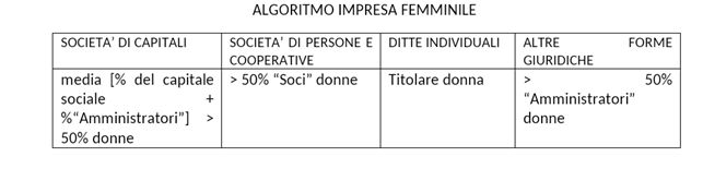algoritmo