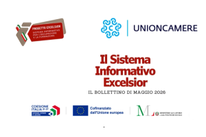 Lavoro, previsioni assunzioni da parte delle imprese nel trimestre maggio – luglio 2026 - Elaborazione della Camera di Commercio Riviere di Liguria su dati Excelsior - Imperia - La Spezia Savona
